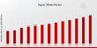 Digital Oilfield Market Expands at 5.91% CAGR, Expected to Hit USD 40.5 Billion by 2032 | IBM, Honeywell, AVEVA, Siemens