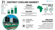 District Cooling Market Size is Projected to Grow from USD 28.35 Billion in 2025 to USD 48.18 Billion by 2032