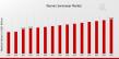 Women Swimwear Market to Reach 30.0 USD Billion by 2035 with 2.86% CAGR Driven by Increasing online sales