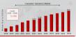 Consumer Genomics Market Expected to Achieve a Strong 13.18% CAGR, to Reach USD 36.26 Billion by 2034
