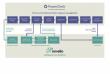 Clean Power Research and envelio Inc. Partner, Integrate Offerings to Help Utilities Accelerate Interconnection Process