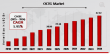 OCTG Market Forecast Shows 5.95% CAGR, Expected to Grow from USD 22.18 Billion in 2025 to USD 37.32 Billion by 2034