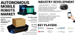 Autonomous Mobile Robots Market Growth Outlook: USD 1.97 Billion in 2021 to USD 8.70 Billion by 2028 at 23.7% CAGR