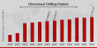 Directional Drilling Market Set for 9.59% CAGR Growth, Projected at USD 31,371.18 Million by 2032 | Schlumberger, Nabor