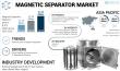 Magnetic Separator Market Growth Outlook: USD 1.06 Billion in 2025 to USD 1.62 Billion by 2032 at 6.2% CAGR