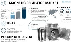 Magnetic Separator Market Size