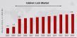 Cabinet Lock Market to Reach USD 2.86 Billion by 2034 at 4.6% CAGR, Driven by Security Demand & Smart Lock Innovations