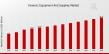 Forensic Equipment and Supplies Market Size, Growth Drivers and Global Forecast 2034 | At a Thriving CAGR of 9.28%