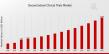 Decentralized Clinical Trials Market Forecasted to Reach USD 20.0 Billion By 2035, at an Impressive 10.58% CAGR