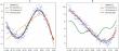 Generating Asset Pricing Model via Symbolic Modeling—a Machine Learning-based Approach