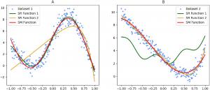 COMPARISON OF FUNCTIONS DISCOVERED BY SYMBOLIC REGRESSION, AND FUNCTIONS DISCOVERED BY SYMBOLIC MODELING. CREDIT: THE AUTHORS