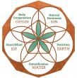GlowSpring Health Uses Comprehensive 5-Point Model to Address Fatigue Naturally