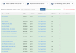 U.S. Moving Protection Organization Launches Verified Carrier Database to Combat Moving Fraud