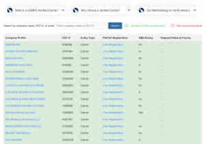 USMPO Directory