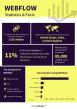 ColorWhistle's Webflow Statistics Reveal the Platform's Explosive Growth and Business Impact