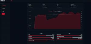 Screenshot of Bitaxe Gamma OC stats