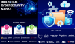 Industrial Cybersecurity Market Report: USD 15.84 Billion Valuation in 2019 to USD 51.58 Billion by 2032 at 8.9% CAGR