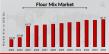 Flour Mix Market to Reach 26.71 USD Billion by 2032 with 3.4% CAGR Driven by increasing popularity of gluten-free
