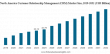 Customer Relationship Management Market to Surpass USD 262.74 Billion by 2032