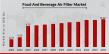 Food & beverage air filter market to reach USD 16 B by 2032, growing at 5.66% CAGR, driven by demand for healthier food