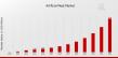 Artificial Meat Market Projected to Hit USD 25.0 B by 2034, Growing at a 5.4% CAGR Amid Rising for Natural Ingredients
