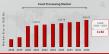 Food Processing Market Poised for Robust Growth Amid Rising Demand for Automation&Innovation Across Global Food Industry