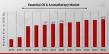 Essential Oil & Aromatherapy Market to Grow Strongly by 2032 Amid Rising Demand for Holistic Wellness Trends