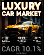 Luxury Car Market to Reach USD 2.79 Trillion by 2032