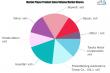 Hydrogen Fuel Powered Truck Market is set to Fly High Growth in Years to Come: Nikola, Hyundai, Toyota