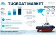 Tugboat Market Growth Analysis: Projected to Grow from USD 1,114.2 Million Valuation by 2032 at 9.6% CAGR