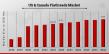 US & Canada Flatbreads Market to Hit $76.69Bn by 2032, Growing at 7.58% CAGR, Driven by Expanding Flatbread Applications