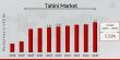 Tahini Market to Reach 1.2 USD Billion by 2030 with 5.53% CAGR Driven by Increasing Demand for Organic Tahini