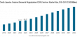 CRO Services Market to Expand from $86.33 Billion in 2024 to $175.46 Billion by 2032 at a 9.3% CAGR