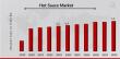 Hot Sauce Market to Reach 5.9 USD Billion by 2032 with 8.00% CAGR Driven by increasing ethnic diversity