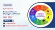 Business Process Management Market Set for Significant Growth, Expected to Reach US$ 65.4 Bn by 2031