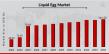 Liquid Egg Market to Reach 144.20 USD Billion by 2034 with 7.1% CAGR Driven by increasing demand for liquid eggs
