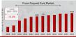 Forex Prepaid Card Market to reach $12.2 billion by 2031, growing at a CAGR of 11.6%
