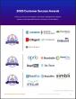 The Top Board Management Vendors According to the FeaturedCustomers Winter 2025 Customer Success Report Rankings