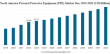 Global PPE Market Size to Hit $128.57 Billion by 2032 | Personal Protective Equipment Market Growth & Analysis Report