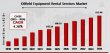 Oilfield Equipment Rental Services Market Growth Accelerating at 4.28% CAGR, Surging to USD 155.40 Billion by 2034