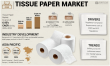 Tissue Paper Market Expected to Reach $ 154.54 Billion by 2032, with a CAGR of 6.95% from 2025-2032