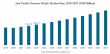 Precious Metals Market Size, Share, Trends | Industry Projected to Reach USD 501.09 Billion by 2032 at a 5.6% CAGR