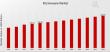 Kitchenware Market to Reach 320.0 USD Billion by 2032, with a 3.29% CAGR Driven by Rising Cooking & Baking Trends