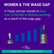 Texas Women’s Foundation Releases New Data on the Economic Impact of the Wage Gap in Texas