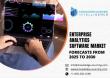 Enterprise Analytics Software Market anticipated to reach US$416.205 billion by 2030 at a CAGR of 12.95%