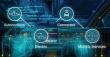 Automotive Embedded Software Market Is Booming So Rapidly | Renesas, Denso, Harman
