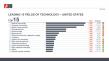 U.S. Ranks First in European Patent Applications, Followed by Germany, Japan, China, and Republic of Korea