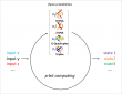 Programming Genomes, the next AI frontier
