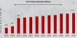 Civil Aviation Simulator Market to reach USD 16.47 Billion by 2034, growing at a 6.3% CAGR, driven by pilot training