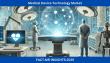 Global Medical Device Technology Market Forecasted to Expand at 4.9% CAGR, Hitting US$ 854.13 Billion by 2034